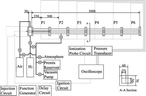 Figure 1 from A Study on Deflagration to Detonation Transition in ...