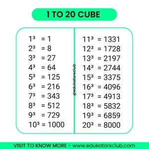 1 to 20 Cube Value [ Free PDF ] | Cube Number