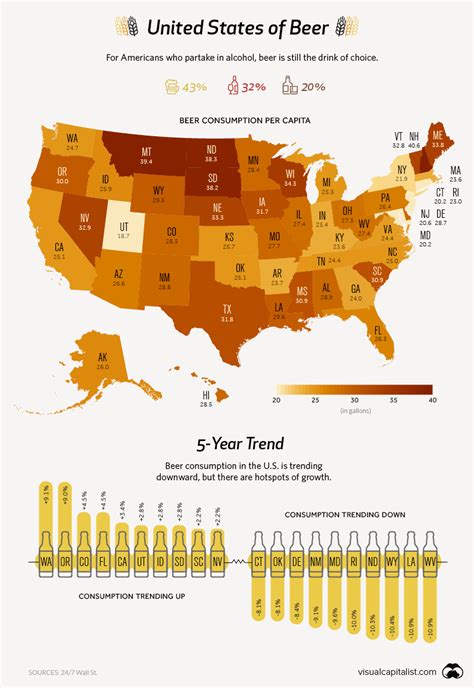 States That Drink the Most Beer - Thrillist