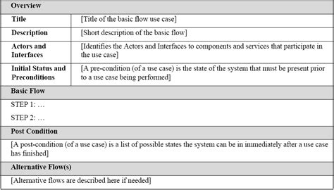 business requirement document format