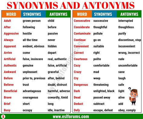 Synonyms and Antonyms of 160+ Common Words in English - ESL Forums ...