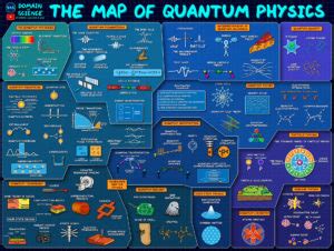 Map Of Quantum Physics