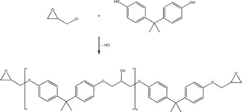 Formation and structure of an epoxy resin prepolymer | Download ...