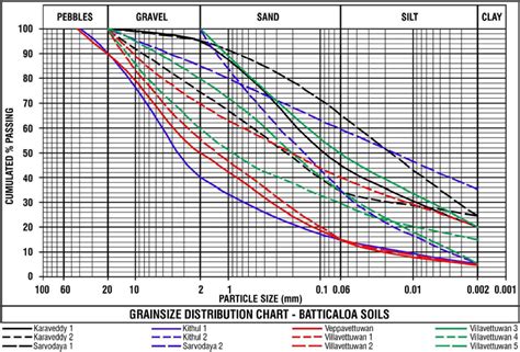 Grain Size Comparison Chart