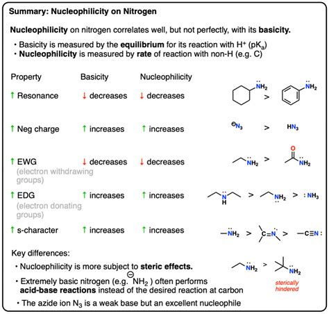 Nucleophilicity Trends of Amines – Master Organic Chemistry