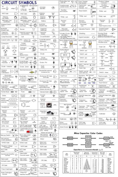 Pinterest The Worlds Catalog Of Ideas Schematic Symbols Chart Electric ...