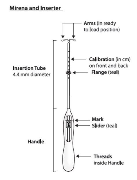 Intrauterine Device Mirena