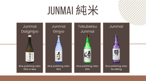 Different Types and Categories of Japanese Sake – Sake Inn