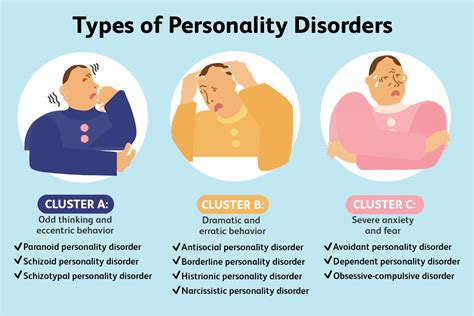 Understanding Personality Disorders: What You Need to Know ...