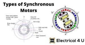 Types of Synchronous Motor | Electrical4U