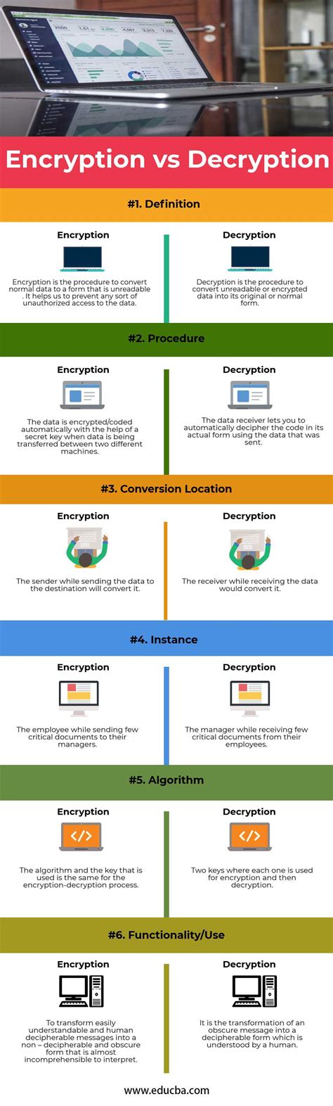 Encryption vs Decryption | A Comprehensive Comparison