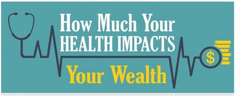 Health And Wealth Check Out These Impacts [An Infographic] - Philipscom Associates