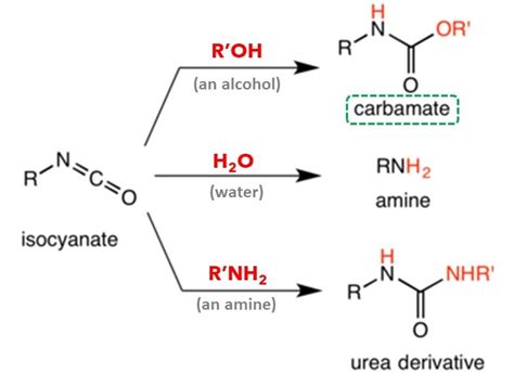 What is the mechanism for this reaction? - ECHEMI