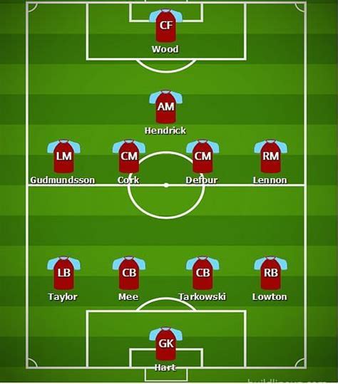 Premier League 2018-19: Burnley v Liverpool - Match preview and predicted lineups