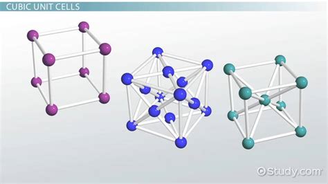 Unit Cell: Lattice Parameters & Cubic Structures - Video & Lesson ...