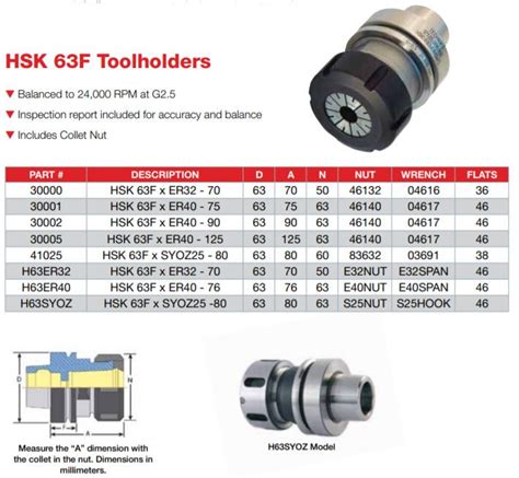 Tool Holders HSK63 – Australia's Widest Range of CNC and Diamond Tooling