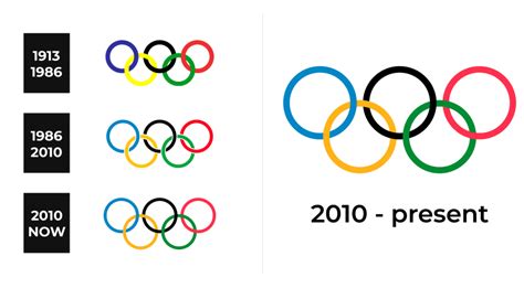 Olympics Logo and sign, new logo meaning and history, PNG, SVG