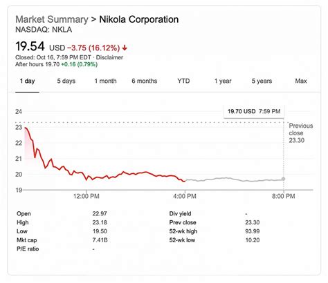 Nikola Stock Price Slides after CEO Spurs Speculation about GM Deal - The Detroit Bureau