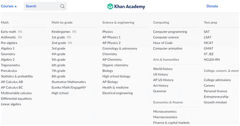 Khan Academy All Courses - FastGAMSAT