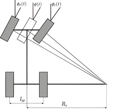 Ackermann steering system. | Download Scientific Diagram