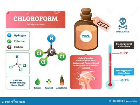 Chloroform Vector Illustration. Chemical Liquid Structure ...