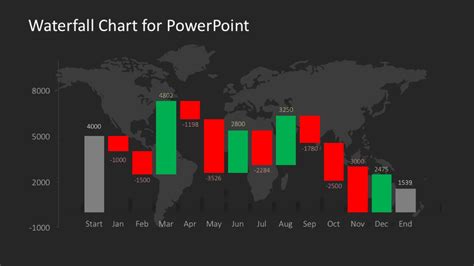 Data Driven Waterfall Chart for PowerPoint - SlideModel