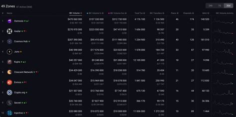 Cosmos Ecosystem Upgrade and ATOM 2.0 - Pintu Academy