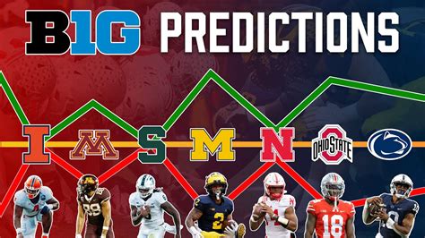 My Big Ten Predictions For 2023 | Big Ten Football 2023 | College Football 2023 - Win Big Sports