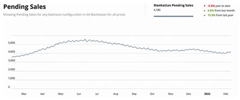 Weekly Manhattan & Brooklyn Market: 2/28 - Elegran | Forbes Global ...