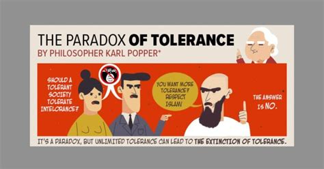 paradox of tolerance featured - HYPE & STUFF