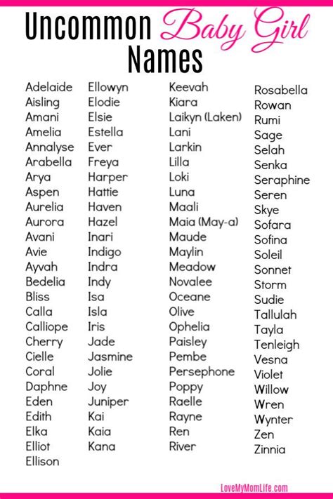 100+ Unique Baby Girl Names in 2020 | Baby girl names, Unusual baby girl names, Unusual baby names