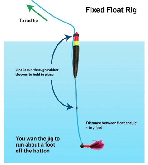 How to catch Steelhead with Jigs and Bobbers | Fishing tips, Steelhead ...