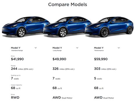 Tesla Cancels Model Y Long Range RWD Version