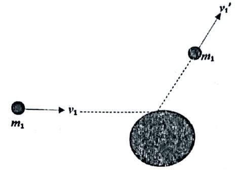 Vector Diagram of Impulse