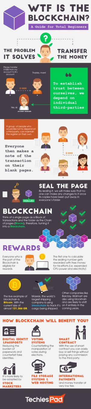 An Ultimate Beginner’s Guide to BlockChain [Infographics]