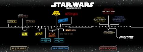 Star Wars Canon Timeline by EnKillePaNatet on DeviantArt