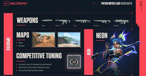 Valorant Patch Notes 4.0 Revealed, Brings New Agent Neon, Updates Weapons and Maps – Droid News