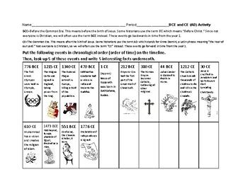 Bc Ad Timeline Chart