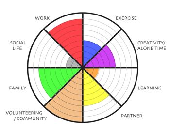 microsoft excel - How to make a Pie radar chart - Super User