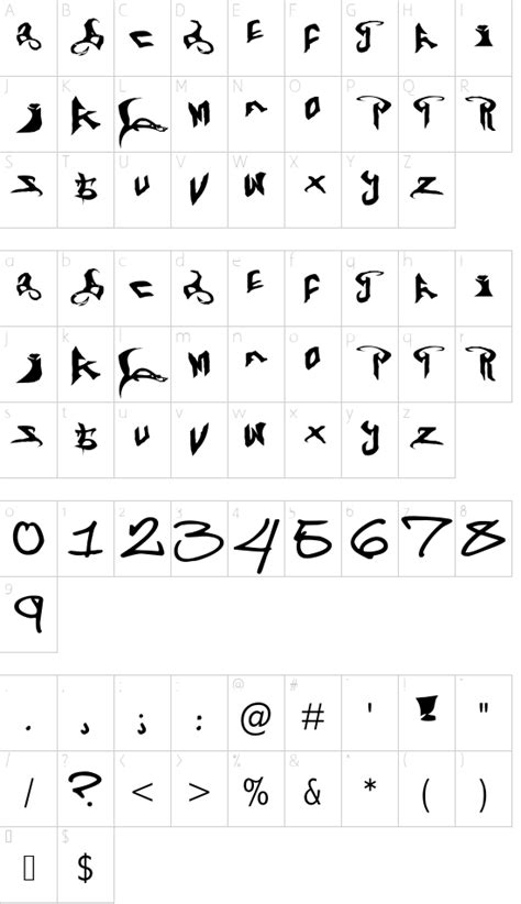 Limp Bizkit font details - Font2s.com