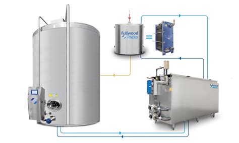 Ice water milk cooling system (IB & DIB) | TDM | Total Dairy Management