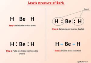 BeH2 Lewis Structure in 6 Steps (With Images)