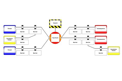 Bowtie Diagram Template