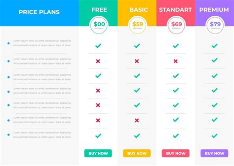 pricing table and pricing chart Price list vector template for web or app. Ui UX design tables ...