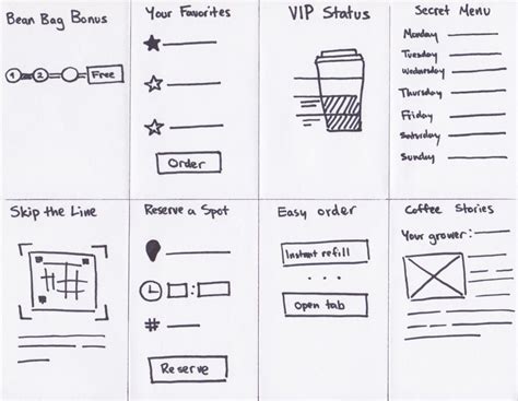 Activity Exemplar: Ideate using Crazy Eights | Coursera | Crazy eights ...