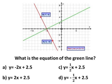 Equation Of Straight Line Graph - Tessshebaylo