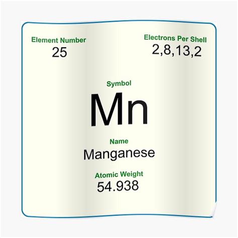 Manganese Atomic Number - Periodic Table Symbol Of Manganese Stock Vector Illustration Of ...