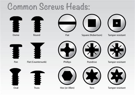 Things I like - Torx screws (and screw face off) - Life Hack and DIY ...