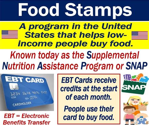 What are food stamps? Definition and examples - Market Business News