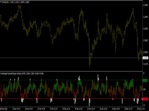 Overbought Oversold Indicator ⋆ Top MT4 Indicators {mq4 & ex4} ⋆ Best-MetaTrader-Indicators.com